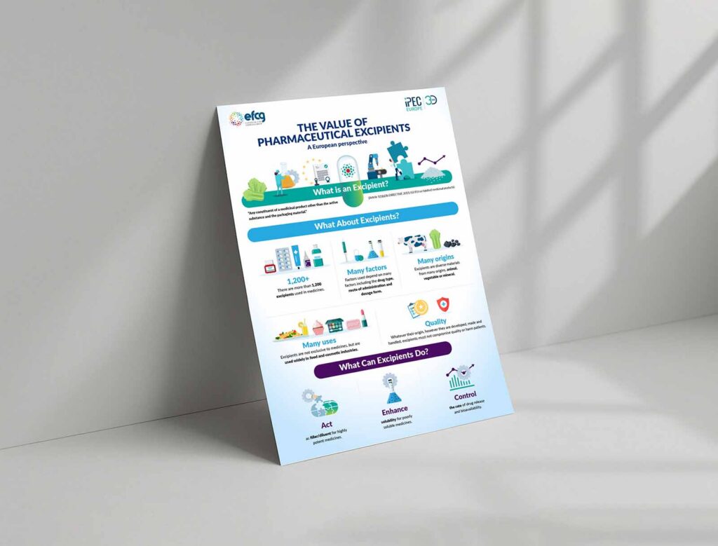 The Value of Pharmaceutical Excipients