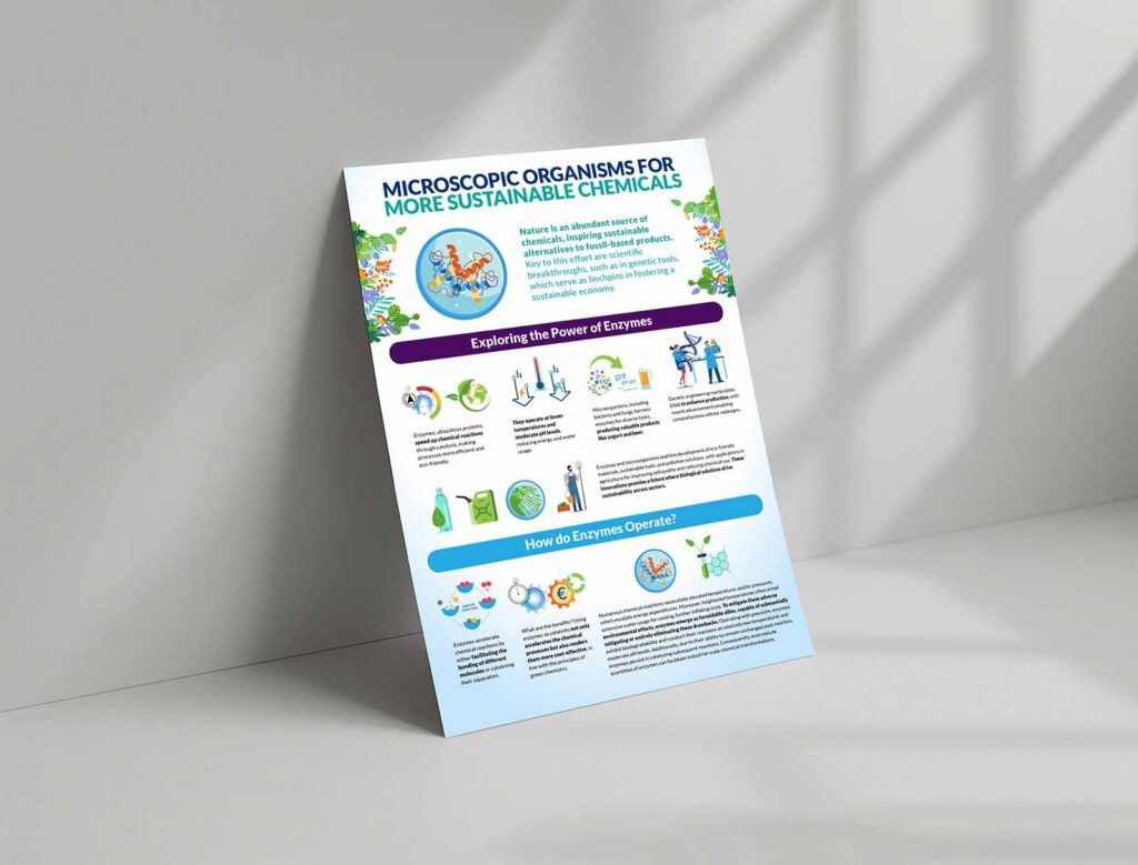 Factsheet – Microscopic Organisms for more sustainable chemicals